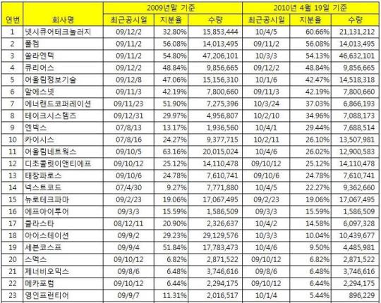 황당 황금BW, 헤지펀드 앉아서 100배 가능