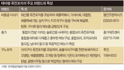 퓨전포차, 창업비결은 사랑방 만들기