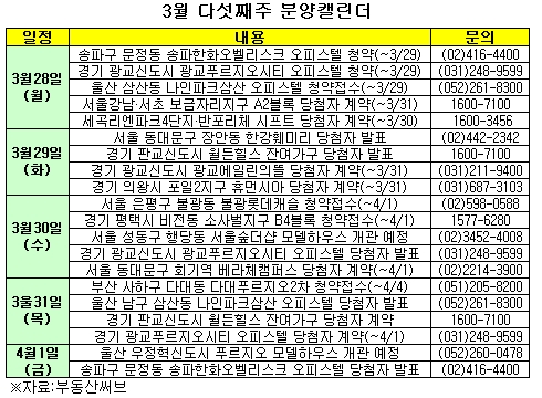 봄철 성수기 왔나…대형건설사 분양 잇따라