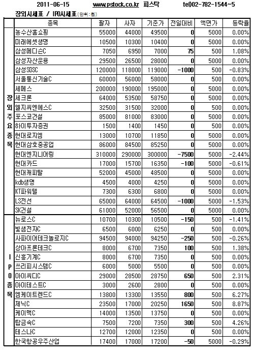 [장외주식]제닉 급등, 단숨에 2만원 돌파