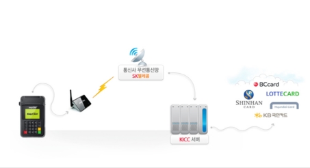 한국정보통신, 카드결제 전용 MVNO 선봬