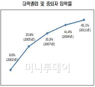 취업률 100%…상의 인력개발원에 대학생 몰려