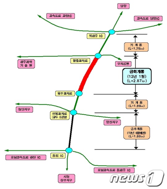 광주 첨단2지구~북광주IC 도로 18일 개통