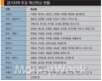 8학군도 싫다 강남떠난 맹모들 어디로?
