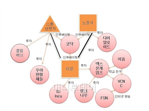 2세대 대표벤처 12개 기업, 협력으로 윈윈 이끈다