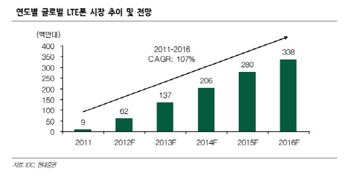 [더벨]채권단, 팬택에 신규자금 800억 지원
