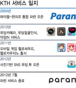 문닫는 파란, 모바일 기업 변신 준비도 끝!