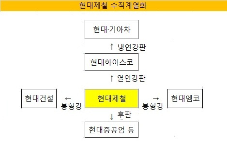 [더벨]현대제철, 자동차강판서 승부