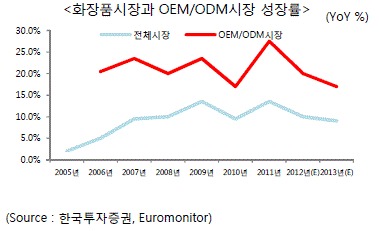 [더벨]나드리화장품, 잠재 인수후보 어디?