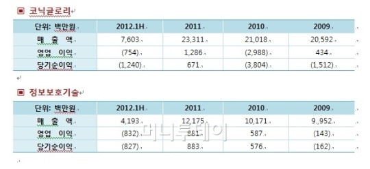 1.2조 공공보안, 대기업 제한은 기회