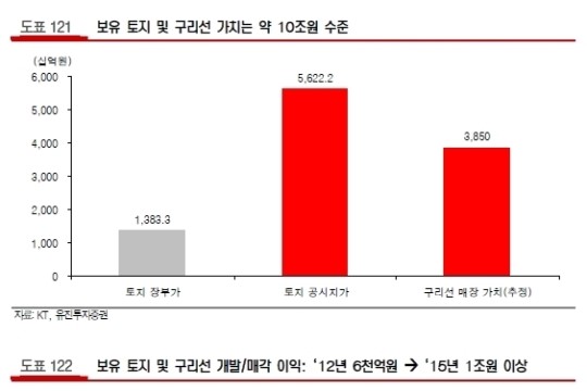 [더벨]KT, 렌터카로 기초 닦고 금융업 확장 포부