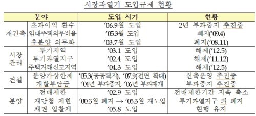 생산가능인구 줄지만 주택시장 장기침체 가능성 낮다