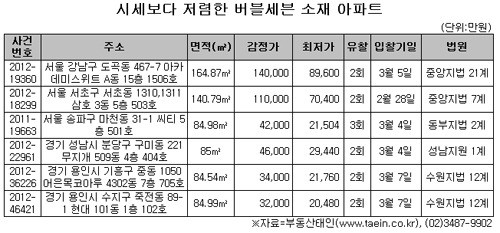 시세보다 30% 싼 버블세븐 아파트