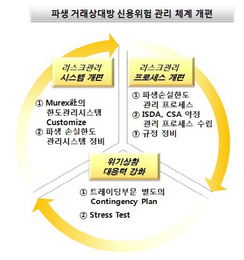 [더벨]우리銀, 은행권 최초 CCR 통합시스템