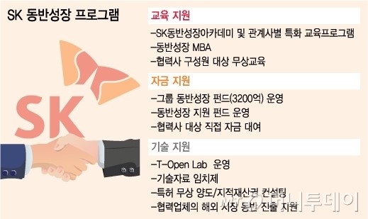 SK 자금난 기술 1위 中企에 50억 통큰 지원 이유는?