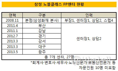 [더벨]개인사업자·법인CEO 재무설계는 이렇게