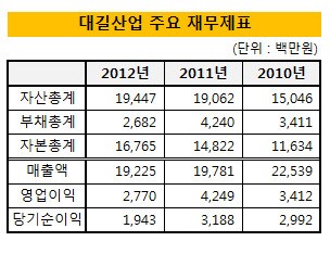 [더벨]맥쿼리PE, 폐기물업체 대길산업 인수 클로징