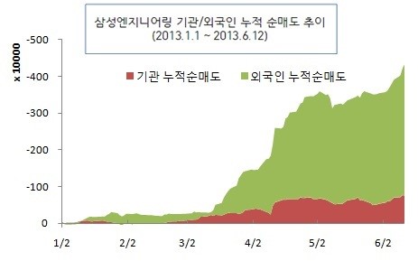 삼성그룹, 진짜 문제는 삼성電 아니라…