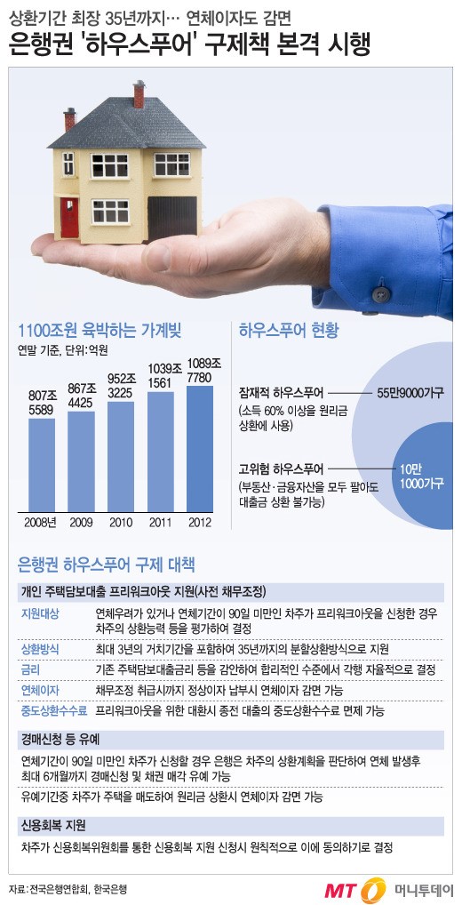 [그래픽뉴스] 하우스푸어 살리기 17일 시행… 구제 대상은?