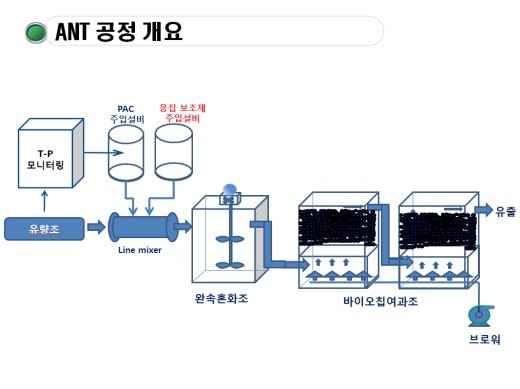 오폐수처리 토탈서비스 만드니…中東서 공동R&D센터 짓자
