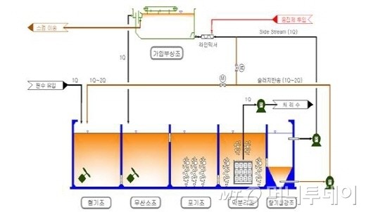 수처리 분야 기술로 환경산업 선도 기업 꿈꾼다