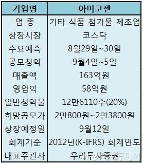 [공모주브리핑]아미코젠, 4~5일 일반청약
