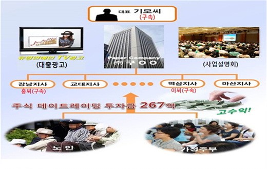 주식투자 최고 전문가라더니…267억원 사기