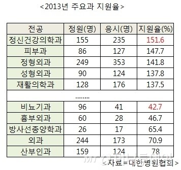 의사도 동남아서 수입하는 시대가 온다