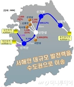 [르포]765kV 송전탑, 헤어드라이기보다…