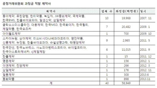 제약사-의사는 왜 검은 돈을 주고받나?