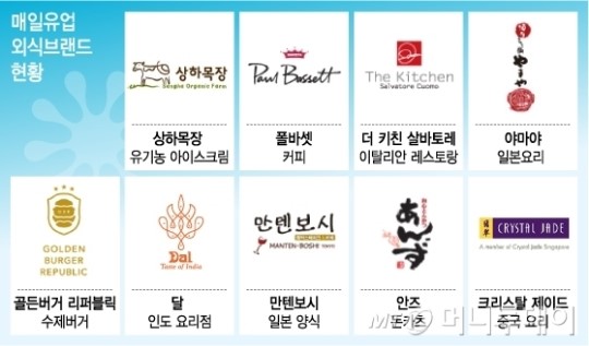 [단독]매일유업, 아이스크림 사업 남몰래 진출