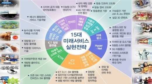 미래부, ICT R&D에 1조 붓는다