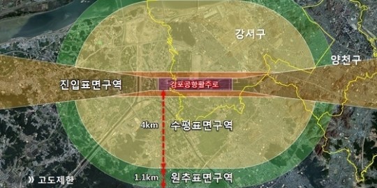 김포공항 일대 고도제한 완화 불발…국토부 불가