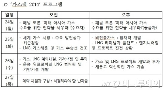전세계 가스산업계 최대 이벤트, 한국서 열린다