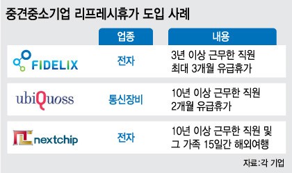 [잡드림]구인난 시달리는 중기…리프레시 휴가 어때?