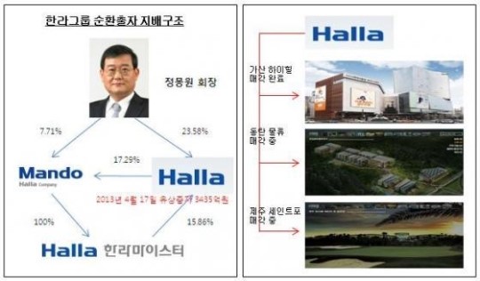 세계8위 아폴로, 한라 동탄 물류 참여검토