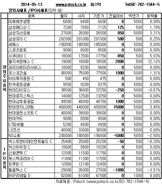 [장외주식]삼성SDS 자회사 오픈타이드코리아 33% 폭등