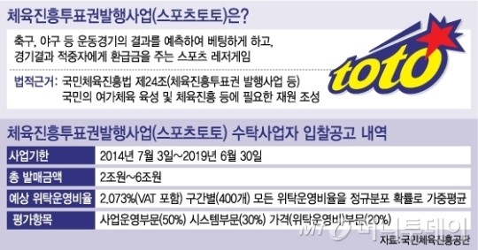 로또1등 보다 좋은 스포츠토토 사업자 꿰차기 전쟁