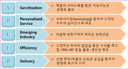 무역협회 성장하는 장비렌탈시장 주목해야