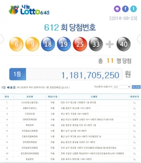 11억 로또 1등 배출 명당, 어딘가 보니..