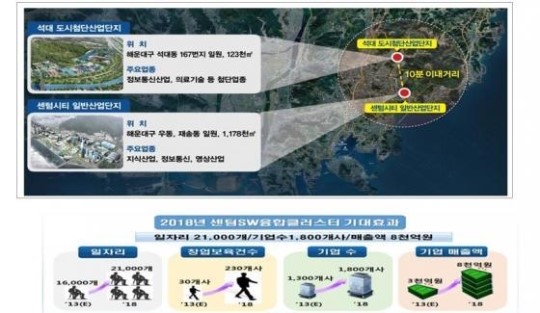 부산 센텀, 소프트웨어 융합 메카로 본격 육성