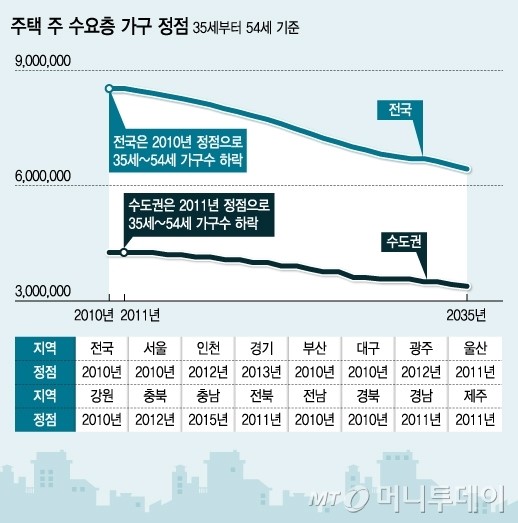 (주)집 사람 이미지