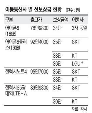 중고폰 반납 조건 미리 보상받았는데, 스크래치 나면?