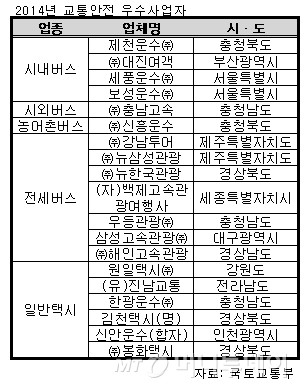 교통안전 우수사업자에 제천운수 등 19개사