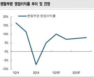 쿠쿠전자, 렌털사업에 승부수 띄워