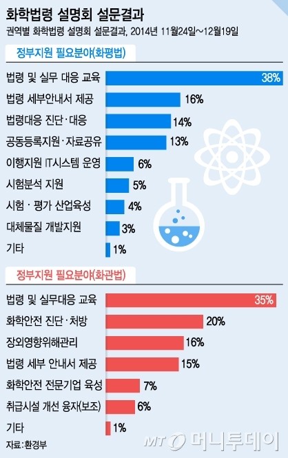 화평법·화관법, 中企 발목 막을 대책은