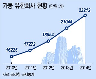 유한회사 구글·애플…매출도 세금도 깜깜이