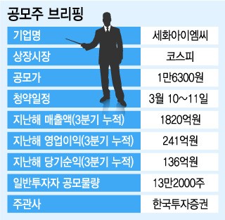 [공모주브리핑]코스피 삼수생 세화아이엠씨