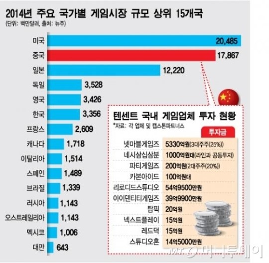 중국, 국내 게임사들의 유토피아? 독이 든 성배?