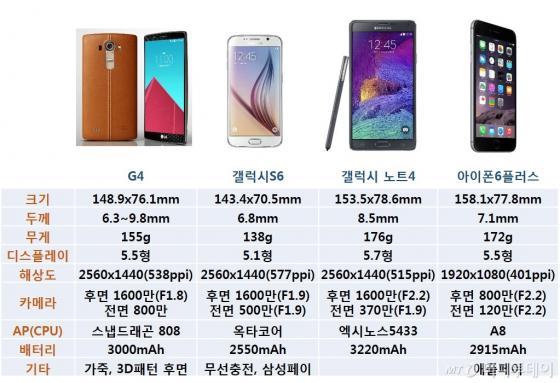 성능과 스펙으로 비교해볼까? 신폰 G4 가세…뭘 사지?